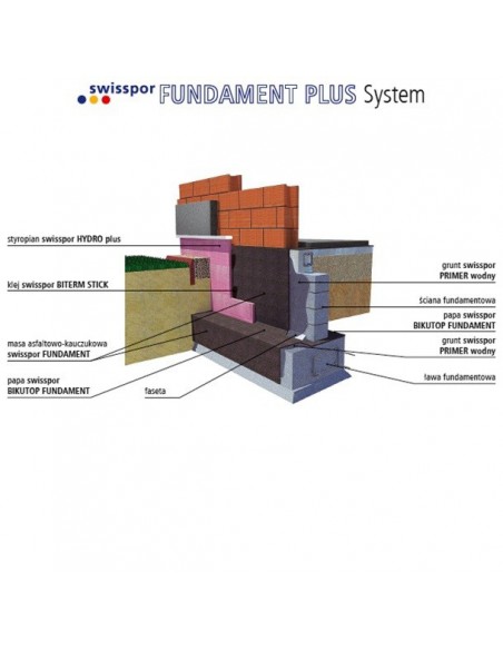 Swisspor HYDRO PLUS nadácie