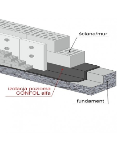 Základne fólie 0,3 mm Alpha CONFOL 40 cm
