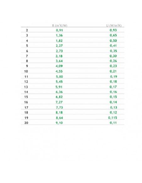 System dociepleń Crossin Front System 50 mm