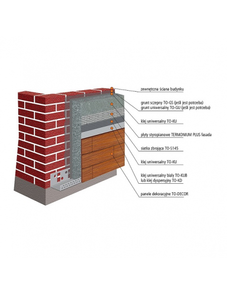 Panel dekoracyjny Termo Organika SLIM