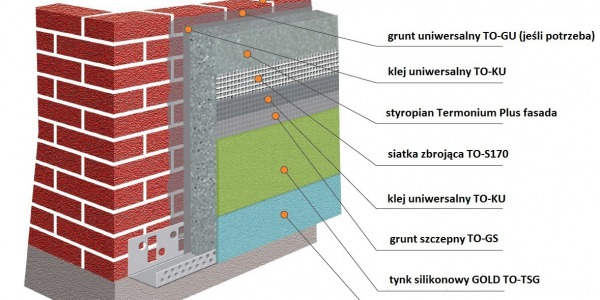 Tepelnoizolačný systém Termo Organika MAXIMUM