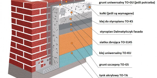 Tepelnoizolačný systém Termo Organika OPTIMUM